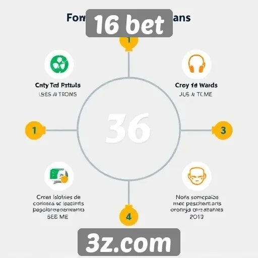 Vantagens e desvantagens de usar 16 bet