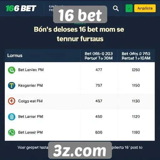 Comparação de bônus oferecidos por 16 bet e concorrentes